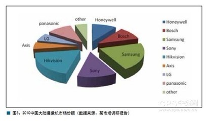 安防行業(yè)產(chǎn)品管理的核心 市場調(diào)研驅(qū)動(dòng)下的定位、規(guī)劃與反饋