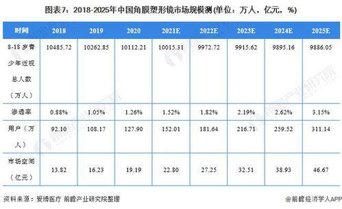 2021年中國角膜塑形鏡行業市場現狀與發展前景分析 市場潛力較大