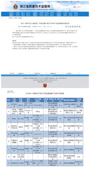 浙江樹派環(huán)保甲醛檢測公司空氣凈化產(chǎn)品被列入黑名單，引發(fā)行業(yè)信任危機