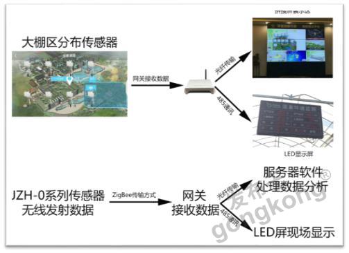 當(dāng)智慧農(nóng)業(yè)遇見“田間哨兵” 昆侖海岸無線傳感器在大棚空氣監(jiān)測中的應(yīng)用