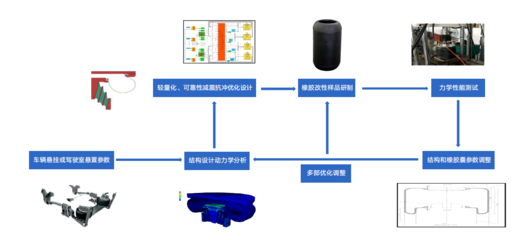 36氪首發 | 突破外資壟斷，漢思科特以「空氣分析測試」為核心，獲千萬級天使輪融資