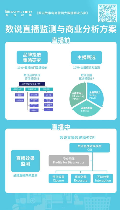 電商營銷如何在同質化商品信息中脫穎而出 聚焦網絡與信息安全軟件開發