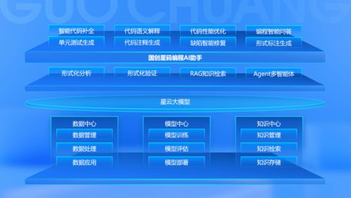 科大國創 行業軟件領軍企業全面擁抱人工智能新時代，專注網絡與信息安全軟件開發