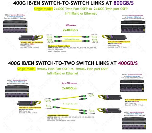 超擎數智800G/400G InfiniBand NDR網絡產品應用、連接方案與網絡信息安全軟件開發