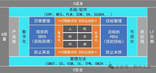 “賽云智造” 以信息安全為基石，重塑離散制造業的智慧引擎