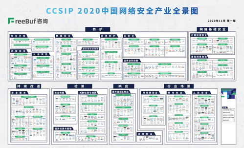 明朝萬達榮登CCSIP網絡安全產業全景圖，深度聚焦網絡與信息安全軟件開發